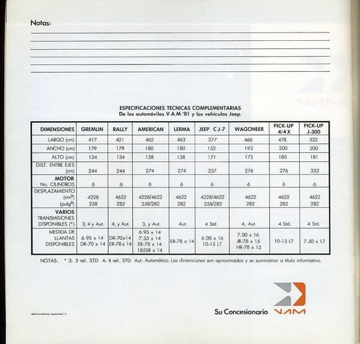Catálogo 81, página 33